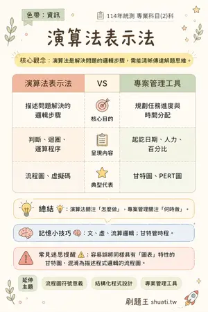 AI 記憶小卡