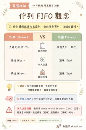 AI 記憶小卡