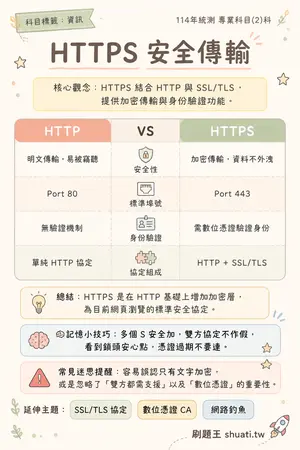 AI 記憶小卡
