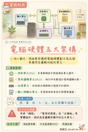 AI 記憶小卡