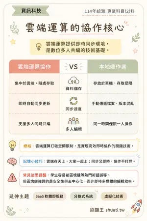 AI 記憶小卡