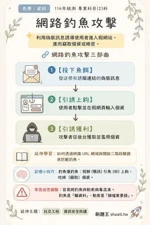 AI 記憶小卡