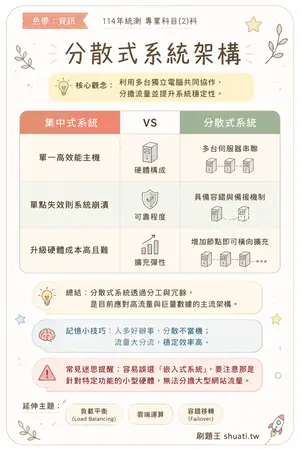 AI 記憶小卡