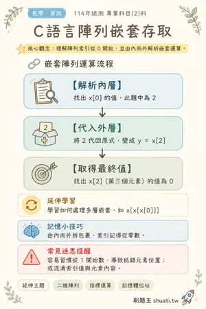 AI 記憶小卡