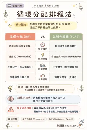AI 記憶小卡