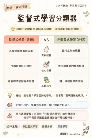 AI 記憶小卡