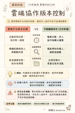 AI 記憶小卡
