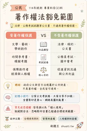 AI 記憶小卡