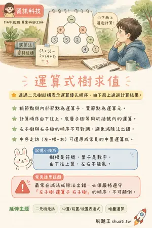 AI 記憶小卡