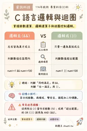 AI 記憶小卡
