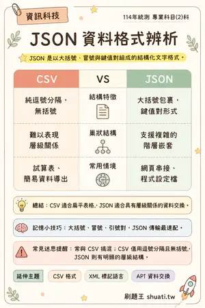 AI 記憶小卡