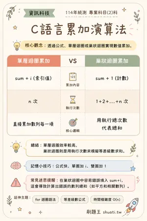 AI 記憶小卡