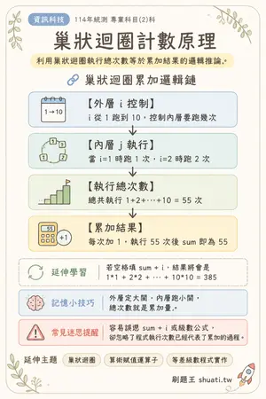 AI 記憶小卡