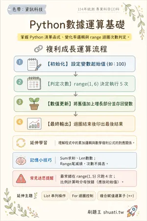 AI 記憶小卡