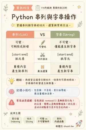 AI 記憶小卡