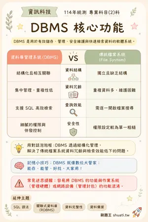 AI 記憶小卡