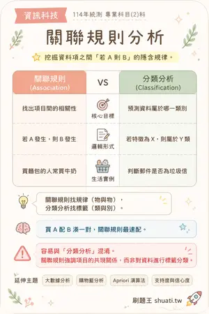 AI 記憶小卡