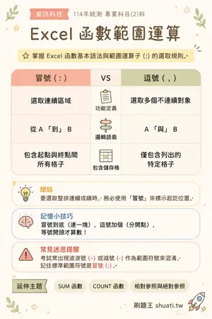 AI 記憶小卡