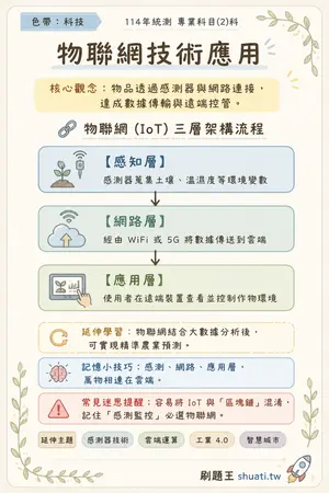 AI 記憶小卡