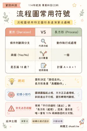 AI 記憶小卡