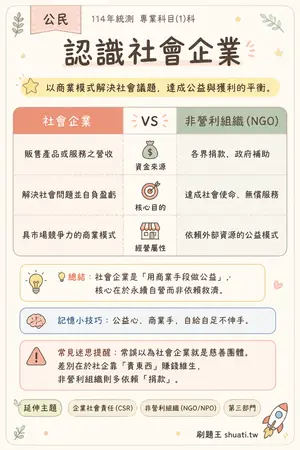AI 記憶小卡