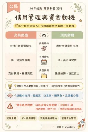 AI 記憶小卡