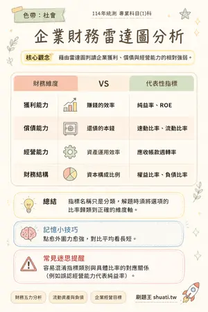 AI 記憶小卡