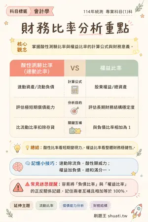 AI 記憶小卡