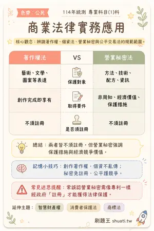 AI 記憶小卡