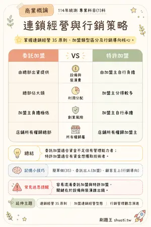 AI 記憶小卡