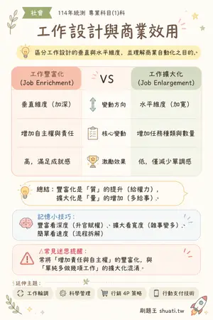 AI 記憶小卡