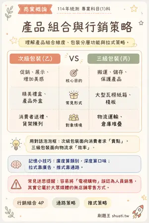 AI 記憶小卡