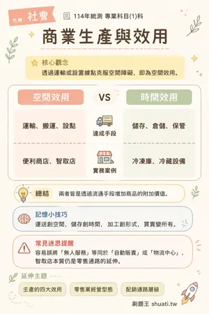 AI 記憶小卡