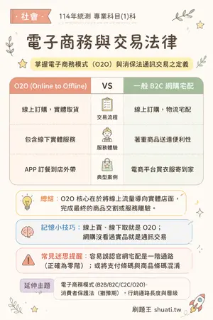 AI 記憶小卡