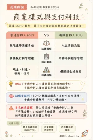 AI 記憶小卡