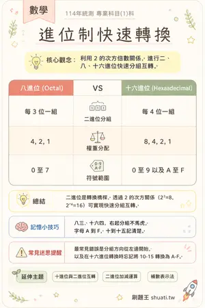 AI 記憶小卡