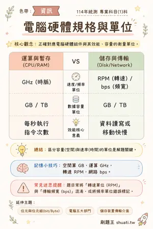 AI 記憶小卡