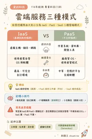 AI 記憶小卡