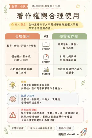 AI 記憶小卡