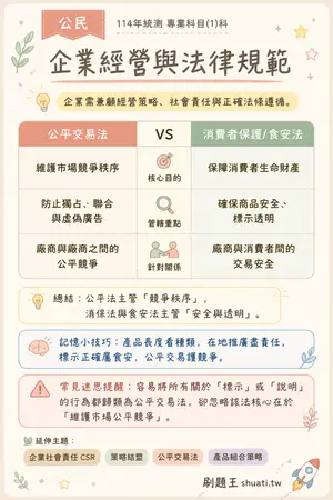AI 記憶小卡