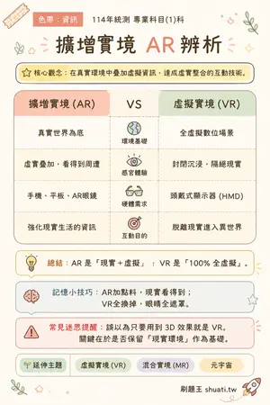 AI 記憶小卡