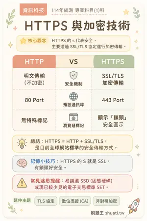 AI 記憶小卡