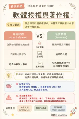 AI 記憶小卡