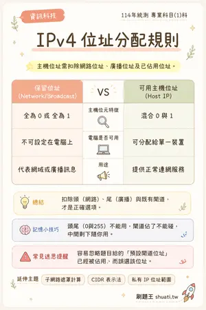 AI 記憶小卡
