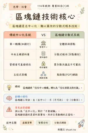 AI 記憶小卡