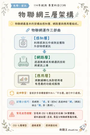 AI 記憶小卡