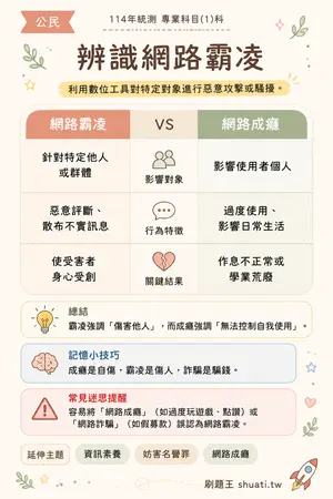 AI 記憶小卡