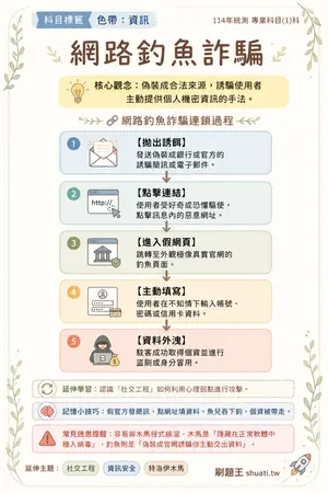 AI 記憶小卡