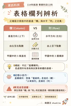 AI 記憶小卡