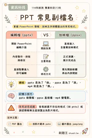 AI 記憶小卡